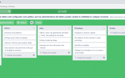 ¿Qué es el «Design Thinking»?
