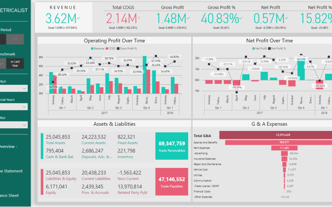 Análisis Financiero con Power BI: Optimiza tus decisiones empresariales con datos precisos.